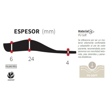 ORTHO PLANTILLA P.U. BAJA C/BARRA (PAR)