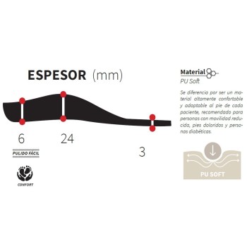 ORTHO PLANTILLA P.U. BAJA SIN BARRA (PAR)