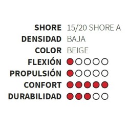 ORTHO PLANTILLA P.U. BAJA C/BARRA (PAR)