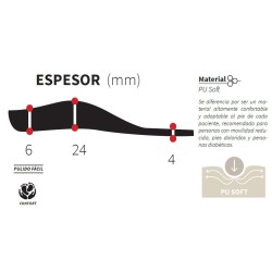 ORTHO PLANTILLA P.U. MEDIA C/BARRA (PAR)