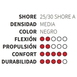 ORTHO PLANTILLA P.U. MEDIA C/BARRA (PAR)