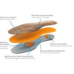 PLANTILLAS ANATOMISCH COMFORT ANATOMICA 335 (PAR)