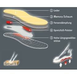 PLANTILLAS PEDAG MAGIC STEP PLUS ART.197