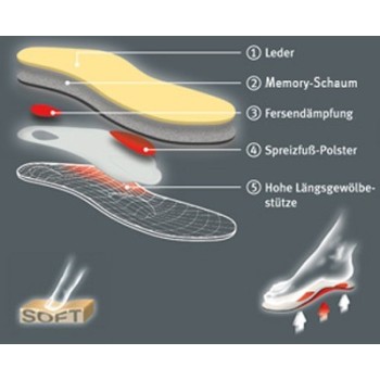 PLANTILLAS PEDAG MAGIC STEP PLUS ART.197
