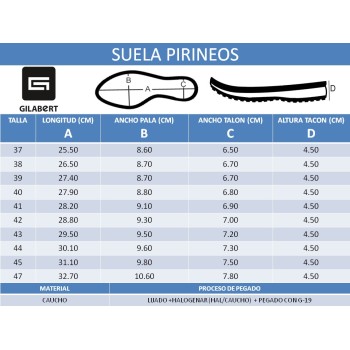 PISO BLOQUE MONTAÑA PIRINEOS (PAR)