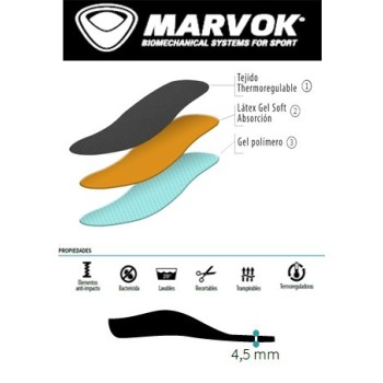 PLANTILLA MARVOK PERFORMANCE HEXAGEL (PAR)